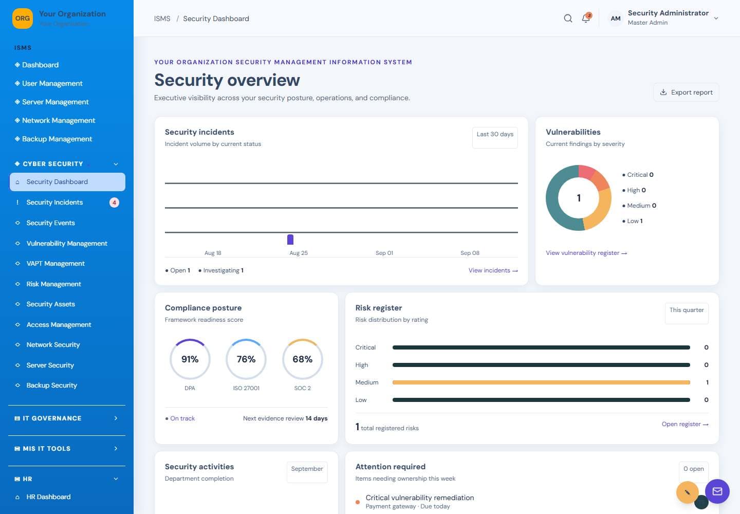 Security Dashboard screen: Security overview