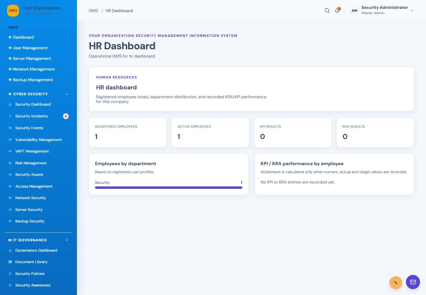 HR Dashboard screen: HR overview